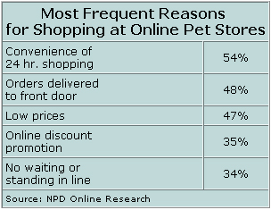 reasons-to-shop-online-for-dog-supplies.jpg