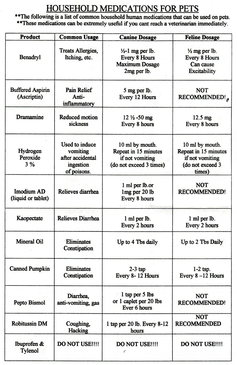 Cat Friendly Over The Counter Medications Chart