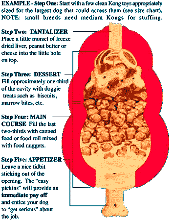 how-to-stuff-a-kong-toy.gif