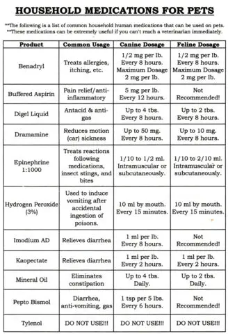 Acceptable Human Medications For Pets chart from my Veterinarian