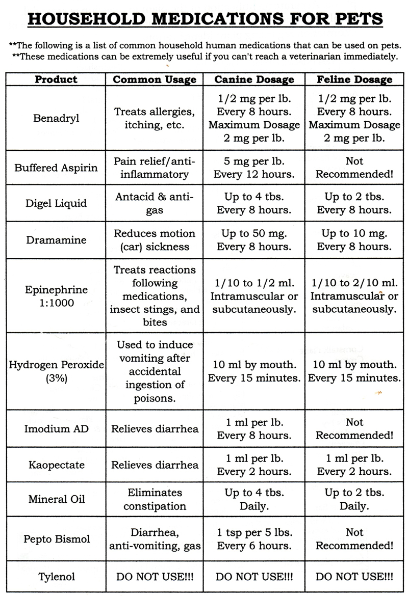 Dog Benadryl Chart