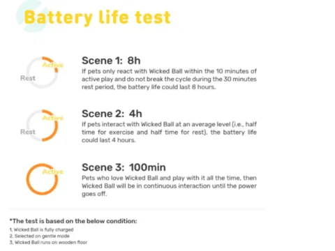 Wicked Ball battery life, according to the company Cheerble.